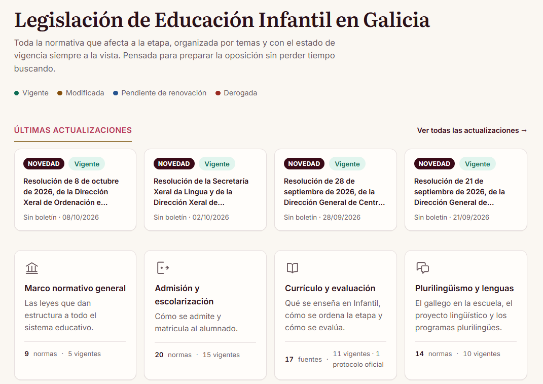 Página de inicio de Gisla con la leyenda de vigencia (vigente, modificada, pendiente de renovación y derogada), las últimas actualizaciones normativas y los temas.